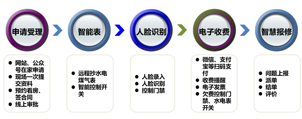 小勤科技