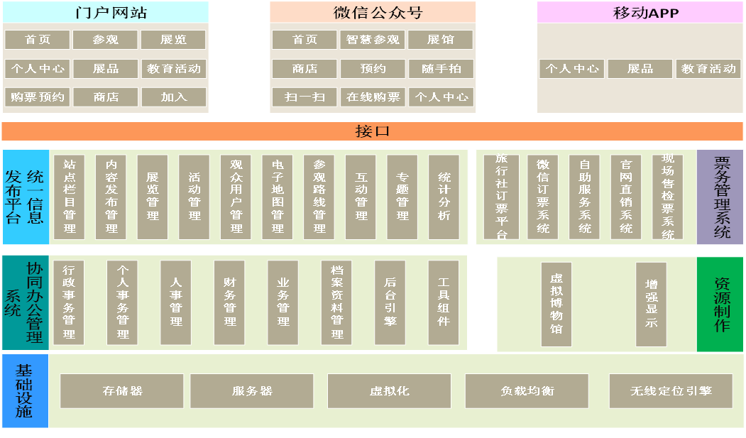小勤科技
