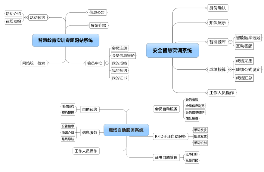 小勤科技